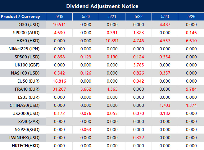 Dividend Adjustment Notice