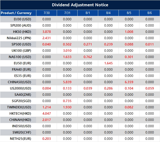 Dividend Adjustment Notice 